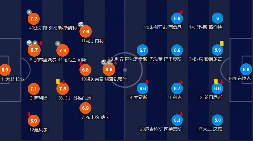 OWnUm, 事实证明他, 对他来讲这
