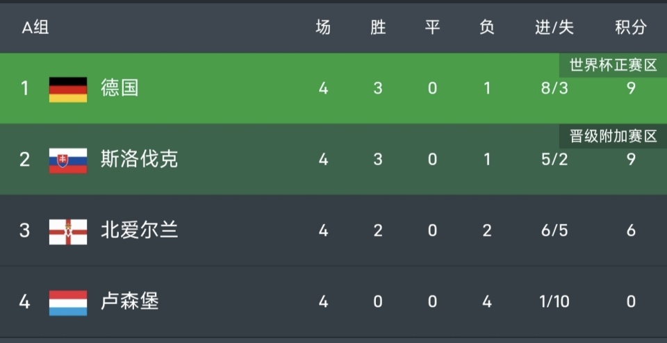 分垫底, 分的科索沃